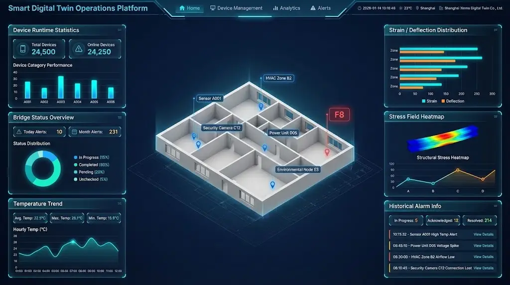 System Dashboard Interface