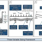Cable tray size calculation diagram showing fill ratio, load capacity and IEC 61537 span variables