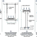 Cable tray support types diagram showing wall bracket, trapeze hanger, floor stanchion, and seismic brace assembly