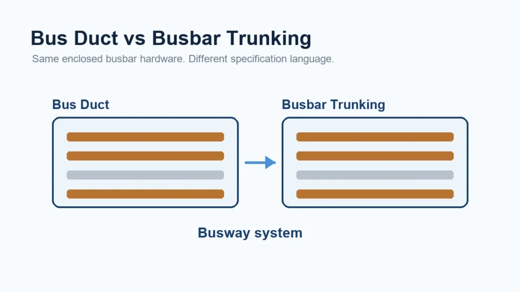 Bus duct and busbar trunking system comparison diagram