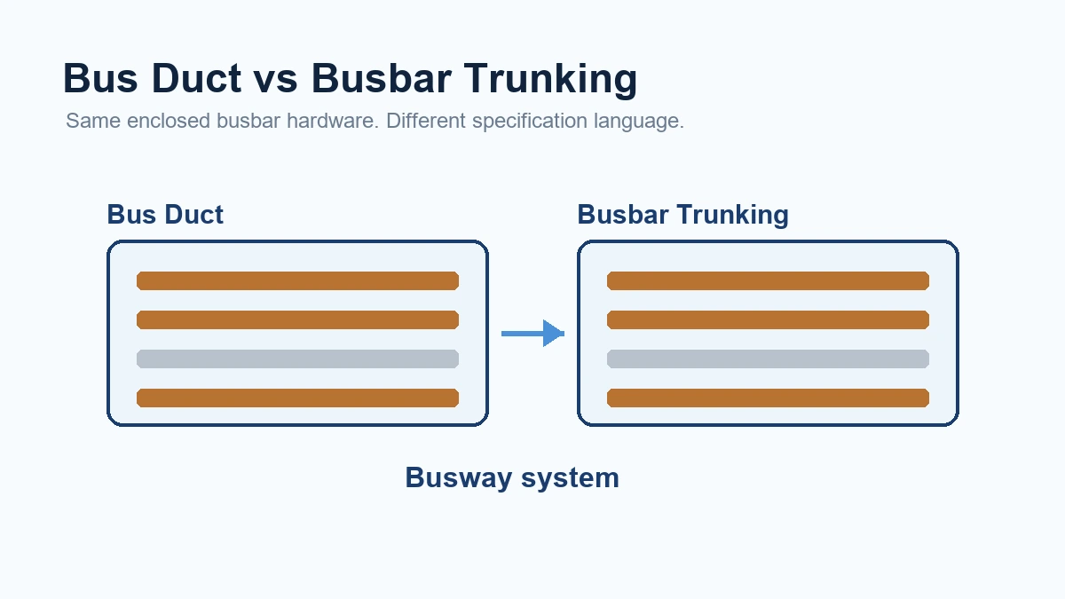 Bus duct and busbar trunking system comparison diagram