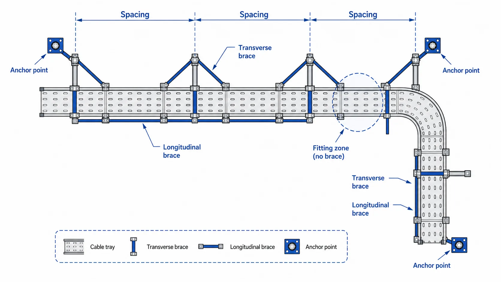 Plan view of transverse and longitudinal seismic brace spacing for cable tray